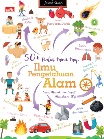 50+ PINTAR MIND MAP ILMU PENGETAHUAN 
